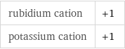 rubidium cation | +1 potassium cation | +1
