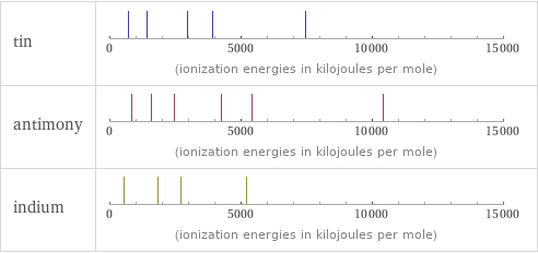 Reactivity