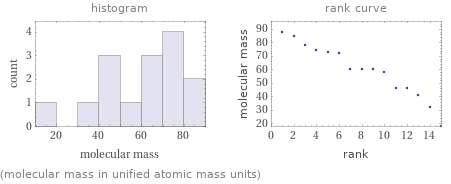   (molecular mass in unified atomic mass units)