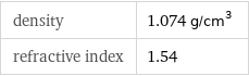 density | 1.074 g/cm^3 refractive index | 1.54