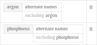 argon | alternate names  | excluding argon | {} phosphorus | alternate names  | excluding phosphorus | {}