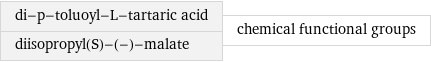 di-p-toluoyl-L-tartaric acid diisopropyl(S)-(-)-malate | chemical functional groups