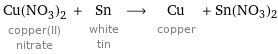 Cu(NO_3)_2 copper(II) nitrate + Sn white tin ⟶ Cu copper + Sn(NO3)2