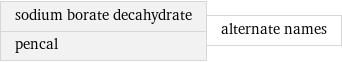 sodium borate decahydrate pencal | alternate names