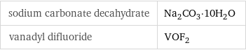 sodium carbonate decahydrate | Na_2CO_3·10H_2O vanadyl difluoride | VOF_2