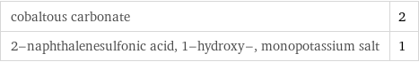 cobaltous carbonate | 2 2-naphthalenesulfonic acid, 1-hydroxy-, monopotassium salt | 1