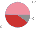 Mass fraction pie chart