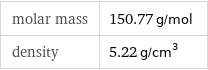 molar mass | 150.77 g/mol density | 5.22 g/cm^3