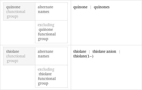 quinone (functional group) | alternate names  | excluding quinone functional group | quinone | quinones thiolate (functional group) | alternate names  | excluding thiolate functional group | thiolate | thiolate anion | thiolate(1-)