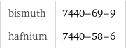 bismuth | 7440-69-9 hafnium | 7440-58-6