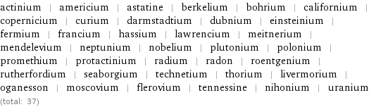 actinium | americium | astatine | berkelium | bohrium | californium | copernicium | curium | darmstadtium | dubnium | einsteinium | fermium | francium | hassium | lawrencium | meitnerium | mendelevium | neptunium | nobelium | plutonium | polonium | promethium | protactinium | radium | radon | roentgenium | rutherfordium | seaborgium | technetium | thorium | livermorium | oganesson | moscovium | flerovium | tennessine | nihonium | uranium (total: 37)