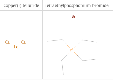 Structure diagrams