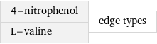 4-nitrophenol L-valine | edge types