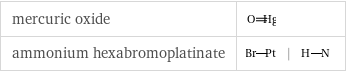 mercuric oxide |  ammonium hexabromoplatinate | |  