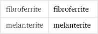 fibroferrite | fibroferrite melanterite | melanterite