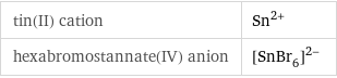 tin(II) cation | Sn^(2+) hexabromostannate(IV) anion | ([SnBr_6])^(2-)