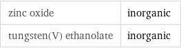 zinc oxide | inorganic tungsten(V) ethanolate | inorganic