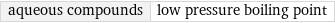 aqueous compounds | low pressure boiling point