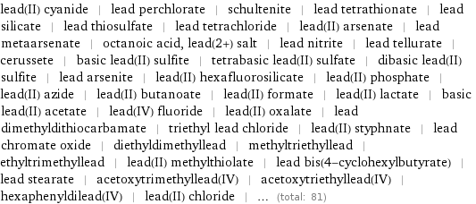 lead(II) cyanide | lead perchlorate | schultenite | lead tetrathionate | lead silicate | lead thiosulfate | lead tetrachloride | lead(II) arsenate | lead metaarsenate | octanoic acid, lead(2+) salt | lead nitrite | lead tellurate | cerussete | basic lead(II) sulfite | tetrabasic lead(II) sulfate | dibasic lead(II) sulfite | lead arsenite | lead(II) hexafluorosilicate | lead(II) phosphate | lead(II) azide | lead(II) butanoate | lead(II) formate | lead(II) lactate | basic lead(II) acetate | lead(IV) fluoride | lead(II) oxalate | lead dimethyldithiocarbamate | triethyl lead chloride | lead(II) styphnate | lead chromate oxide | diethyldimethyllead | methyltriethyllead | ethyltrimethyllead | lead(II) methylthiolate | lead bis(4-cyclohexylbutyrate) | lead stearate | acetoxytrimethyllead(IV) | acetoxytriethyllead(IV) | hexaphenyldilead(IV) | lead(II) chloride | ... (total: 81)