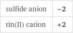 sulfide anion | -2 tin(II) cation | +2