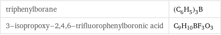 triphenylborane | (C_6H_5)_3B 3-isopropoxy-2, 4, 6-trifluorophenylboronic acid | C_9H_10BF_3O_3