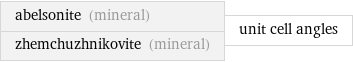 abelsonite (mineral) zhemchuzhnikovite (mineral) | unit cell angles