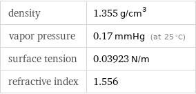 density | 1.355 g/cm^3 vapor pressure | 0.17 mmHg (at 25 °C) surface tension | 0.03923 N/m refractive index | 1.556