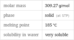 molar mass | 309.27 g/mol phase | solid (at STP) melting point | 185 °C solubility in water | very soluble