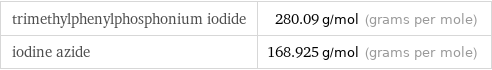 trimethylphenylphosphonium iodide | 280.09 g/mol (grams per mole) iodine azide | 168.925 g/mol (grams per mole)