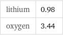 lithium | 0.98 oxygen | 3.44