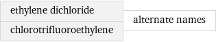 ethylene dichloride chlorotrifluoroethylene | alternate names