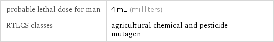 probable lethal dose for man | 4 mL (milliliters) RTECS classes | agricultural chemical and pesticide | mutagen
