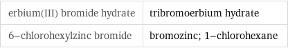 erbium(III) bromide hydrate | tribromoerbium hydrate 6-chlorohexylzinc bromide | bromozinc; 1-chlorohexane