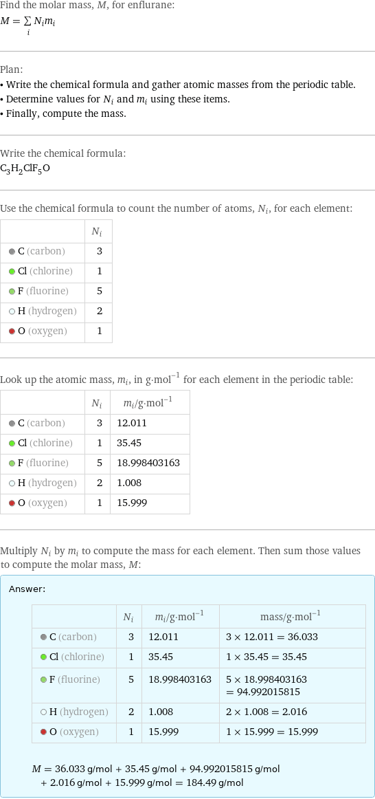 Find the molar mass, M, for enflurane: M = sum _iN_im_i Plan: • Write the chemical formula and gather atomic masses from the periodic table. • Determine values for N_i and m_i using these items. • Finally, compute the mass. Write the chemical formula: C_3H_2ClF_5O Use the chemical formula to count the number of atoms, N_i, for each element:  | N_i  C (carbon) | 3  Cl (chlorine) | 1  F (fluorine) | 5  H (hydrogen) | 2  O (oxygen) | 1 Look up the atomic mass, m_i, in g·mol^(-1) for each element in the periodic table:  | N_i | m_i/g·mol^(-1)  C (carbon) | 3 | 12.011  Cl (chlorine) | 1 | 35.45  F (fluorine) | 5 | 18.998403163  H (hydrogen) | 2 | 1.008  O (oxygen) | 1 | 15.999 Multiply N_i by m_i to compute the mass for each element. Then sum those values to compute the molar mass, M: Answer: |   | | N_i | m_i/g·mol^(-1) | mass/g·mol^(-1)  C (carbon) | 3 | 12.011 | 3 × 12.011 = 36.033  Cl (chlorine) | 1 | 35.45 | 1 × 35.45 = 35.45  F (fluorine) | 5 | 18.998403163 | 5 × 18.998403163 = 94.992015815  H (hydrogen) | 2 | 1.008 | 2 × 1.008 = 2.016  O (oxygen) | 1 | 15.999 | 1 × 15.999 = 15.999  M = 36.033 g/mol + 35.45 g/mol + 94.992015815 g/mol + 2.016 g/mol + 15.999 g/mol = 184.49 g/mol