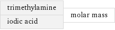 trimethylamine iodic acid | molar mass