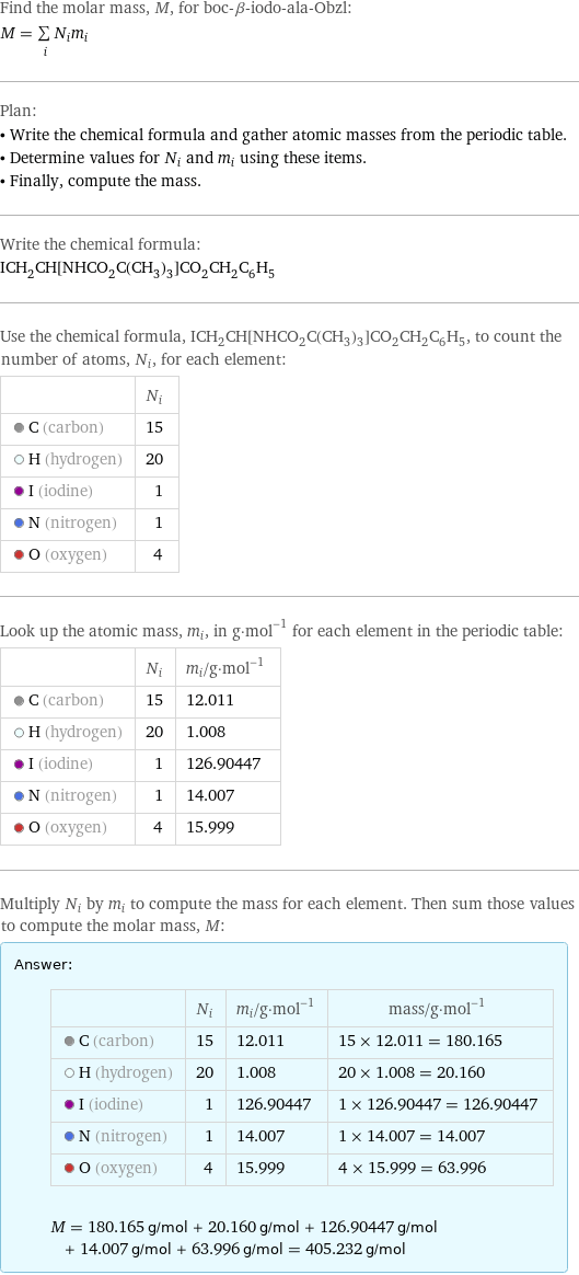 Find the molar mass, M, for boc-β-iodo-ala-Obzl: M = sum _iN_im_i Plan: • Write the chemical formula and gather atomic masses from the periodic table. • Determine values for N_i and m_i using these items. • Finally, compute the mass. Write the chemical formula: ICH_2CH[NHCO_2C(CH_3)_3]CO_2CH_2C_6H_5 Use the chemical formula, ICH_2CH[NHCO_2C(CH_3)_3]CO_2CH_2C_6H_5, to count the number of atoms, N_i, for each element:  | N_i  C (carbon) | 15  H (hydrogen) | 20  I (iodine) | 1  N (nitrogen) | 1  O (oxygen) | 4 Look up the atomic mass, m_i, in g·mol^(-1) for each element in the periodic table:  | N_i | m_i/g·mol^(-1)  C (carbon) | 15 | 12.011  H (hydrogen) | 20 | 1.008  I (iodine) | 1 | 126.90447  N (nitrogen) | 1 | 14.007  O (oxygen) | 4 | 15.999 Multiply N_i by m_i to compute the mass for each element. Then sum those values to compute the molar mass, M: Answer: |   | | N_i | m_i/g·mol^(-1) | mass/g·mol^(-1)  C (carbon) | 15 | 12.011 | 15 × 12.011 = 180.165  H (hydrogen) | 20 | 1.008 | 20 × 1.008 = 20.160  I (iodine) | 1 | 126.90447 | 1 × 126.90447 = 126.90447  N (nitrogen) | 1 | 14.007 | 1 × 14.007 = 14.007  O (oxygen) | 4 | 15.999 | 4 × 15.999 = 63.996  M = 180.165 g/mol + 20.160 g/mol + 126.90447 g/mol + 14.007 g/mol + 63.996 g/mol = 405.232 g/mol