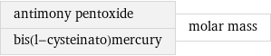 antimony pentoxide bis(l-cysteinato)mercury | molar mass