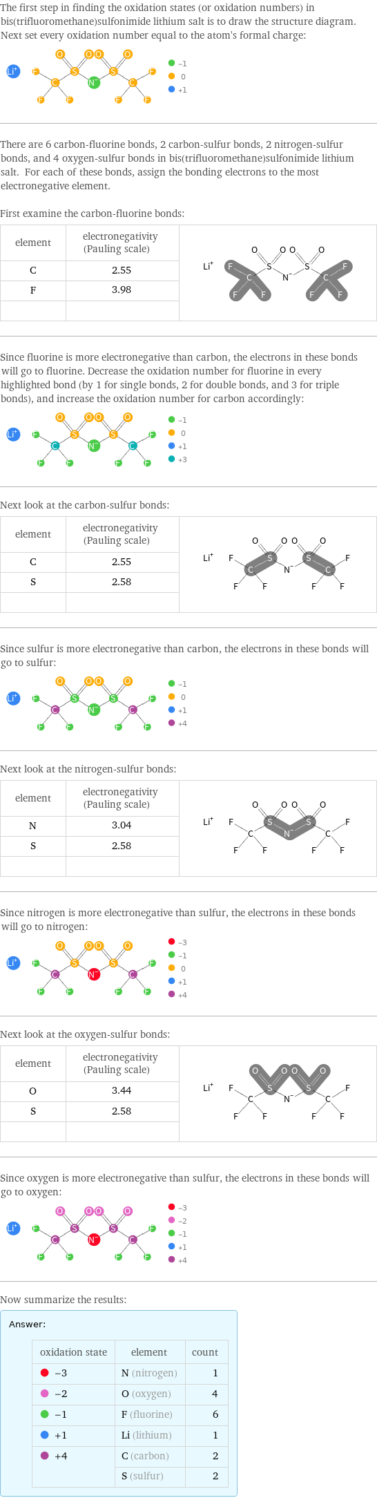 The first step in finding the oxidation states (or oxidation numbers) in bis(trifluoromethane)sulfonimide lithium salt is to draw the structure diagram. Next set every oxidation number equal to the atom's formal charge:  There are 6 carbon-fluorine bonds, 2 carbon-sulfur bonds, 2 nitrogen-sulfur bonds, and 4 oxygen-sulfur bonds in bis(trifluoromethane)sulfonimide lithium salt. For each of these bonds, assign the bonding electrons to the most electronegative element.  First examine the carbon-fluorine bonds: element | electronegativity (Pauling scale) |  C | 2.55 |  F | 3.98 |   | |  Since fluorine is more electronegative than carbon, the electrons in these bonds will go to fluorine. Decrease the oxidation number for fluorine in every highlighted bond (by 1 for single bonds, 2 for double bonds, and 3 for triple bonds), and increase the oxidation number for carbon accordingly:  Next look at the carbon-sulfur bonds: element | electronegativity (Pauling scale) |  C | 2.55 |  S | 2.58 |   | |  Since sulfur is more electronegative than carbon, the electrons in these bonds will go to sulfur:  Next look at the nitrogen-sulfur bonds: element | electronegativity (Pauling scale) |  N | 3.04 |  S | 2.58 |   | |  Since nitrogen is more electronegative than sulfur, the electrons in these bonds will go to nitrogen:  Next look at the oxygen-sulfur bonds: element | electronegativity (Pauling scale) |  O | 3.44 |  S | 2.58 |   | |  Since oxygen is more electronegative than sulfur, the electrons in these bonds will go to oxygen:  Now summarize the results: Answer: |   | oxidation state | element | count  -3 | N (nitrogen) | 1  -2 | O (oxygen) | 4  -1 | F (fluorine) | 6  +1 | Li (lithium) | 1  +4 | C (carbon) | 2  | S (sulfur) | 2