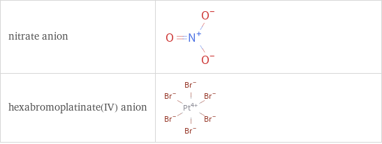 Structure diagrams