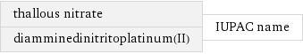 thallous nitrate diamminedinitritoplatinum(II) | IUPAC name