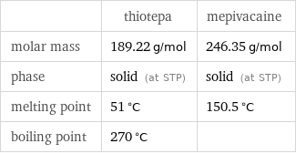  | thiotepa | mepivacaine molar mass | 189.22 g/mol | 246.35 g/mol phase | solid (at STP) | solid (at STP) melting point | 51 °C | 150.5 °C boiling point | 270 °C | 