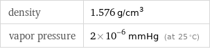 density | 1.576 g/cm^3 vapor pressure | 2×10^-6 mmHg (at 25 °C)