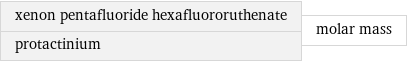 xenon pentafluoride hexafluororuthenate protactinium | molar mass