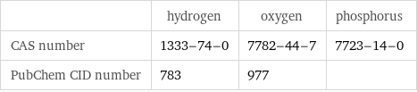  | hydrogen | oxygen | phosphorus CAS number | 1333-74-0 | 7782-44-7 | 7723-14-0 PubChem CID number | 783 | 977 | 