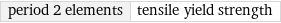 period 2 elements | tensile yield strength