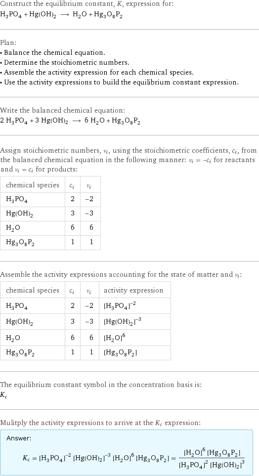 Construct the equilibrium constant, K, expression for: H_3PO_4 + Hg(OH)2 ⟶ H_2O + Hg_3O_8P_2 Plan: • Balance the chemical equation. • Determine the stoichiometric numbers. • Assemble the activity expression for each chemical species. • Use the activity expressions to build the equilibrium constant expression. Write the balanced chemical equation: 2 H_3PO_4 + 3 Hg(OH)2 ⟶ 6 H_2O + Hg_3O_8P_2 Assign stoichiometric numbers, ν_i, using the stoichiometric coefficients, c_i, from the balanced chemical equation in the following manner: ν_i = -c_i for reactants and ν_i = c_i for products: chemical species | c_i | ν_i H_3PO_4 | 2 | -2 Hg(OH)2 | 3 | -3 H_2O | 6 | 6 Hg_3O_8P_2 | 1 | 1 Assemble the activity expressions accounting for the state of matter and ν_i: chemical species | c_i | ν_i | activity expression H_3PO_4 | 2 | -2 | ([H3PO4])^(-2) Hg(OH)2 | 3 | -3 | ([Hg(OH)2])^(-3) H_2O | 6 | 6 | ([H2O])^6 Hg_3O_8P_2 | 1 | 1 | [Hg3O8P2] The equilibrium constant symbol in the concentration basis is: K_c Mulitply the activity expressions to arrive at the K_c expression: Answer: |   | K_c = ([H3PO4])^(-2) ([Hg(OH)2])^(-3) ([H2O])^6 [Hg3O8P2] = (([H2O])^6 [Hg3O8P2])/(([H3PO4])^2 ([Hg(OH)2])^3)