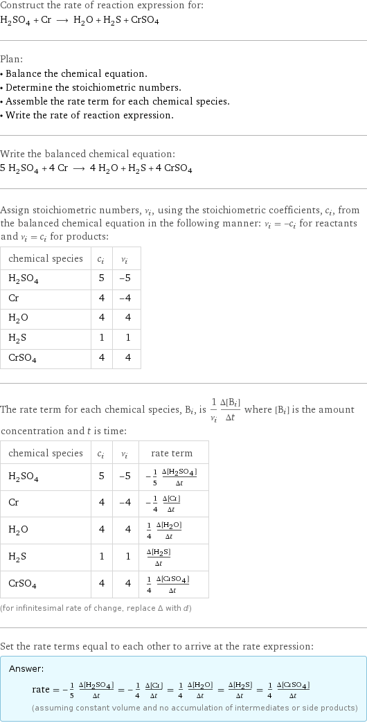 Construct the rate of reaction expression for: H_2SO_4 + Cr ⟶ H_2O + H_2S + CrSO4 Plan: • Balance the chemical equation. • Determine the stoichiometric numbers. • Assemble the rate term for each chemical species. • Write the rate of reaction expression. Write the balanced chemical equation: 5 H_2SO_4 + 4 Cr ⟶ 4 H_2O + H_2S + 4 CrSO4 Assign stoichiometric numbers, ν_i, using the stoichiometric coefficients, c_i, from the balanced chemical equation in the following manner: ν_i = -c_i for reactants and ν_i = c_i for products: chemical species | c_i | ν_i H_2SO_4 | 5 | -5 Cr | 4 | -4 H_2O | 4 | 4 H_2S | 1 | 1 CrSO4 | 4 | 4 The rate term for each chemical species, B_i, is 1/ν_i(Δ[B_i])/(Δt) where [B_i] is the amount concentration and t is time: chemical species | c_i | ν_i | rate term H_2SO_4 | 5 | -5 | -1/5 (Δ[H2SO4])/(Δt) Cr | 4 | -4 | -1/4 (Δ[Cr])/(Δt) H_2O | 4 | 4 | 1/4 (Δ[H2O])/(Δt) H_2S | 1 | 1 | (Δ[H2S])/(Δt) CrSO4 | 4 | 4 | 1/4 (Δ[CrSO4])/(Δt) (for infinitesimal rate of change, replace Δ with d) Set the rate terms equal to each other to arrive at the rate expression: Answer: |   | rate = -1/5 (Δ[H2SO4])/(Δt) = -1/4 (Δ[Cr])/(Δt) = 1/4 (Δ[H2O])/(Δt) = (Δ[H2S])/(Δt) = 1/4 (Δ[CrSO4])/(Δt) (assuming constant volume and no accumulation of intermediates or side products)