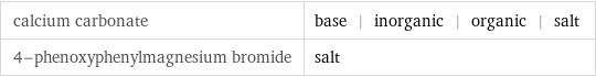 calcium carbonate | base | inorganic | organic | salt 4-phenoxyphenylmagnesium bromide | salt