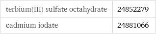 terbium(III) sulfate octahydrate | 24852279 cadmium iodate | 24881066