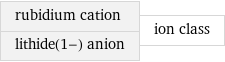 rubidium cation lithide(1-) anion | ion class